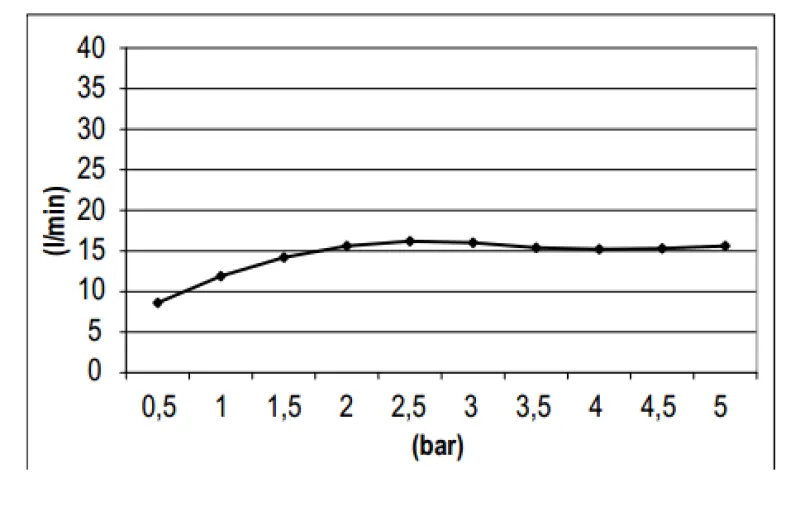 Ducha SB 316 de efecto lluvia redonda 20 cm PVD cobre 1208946725