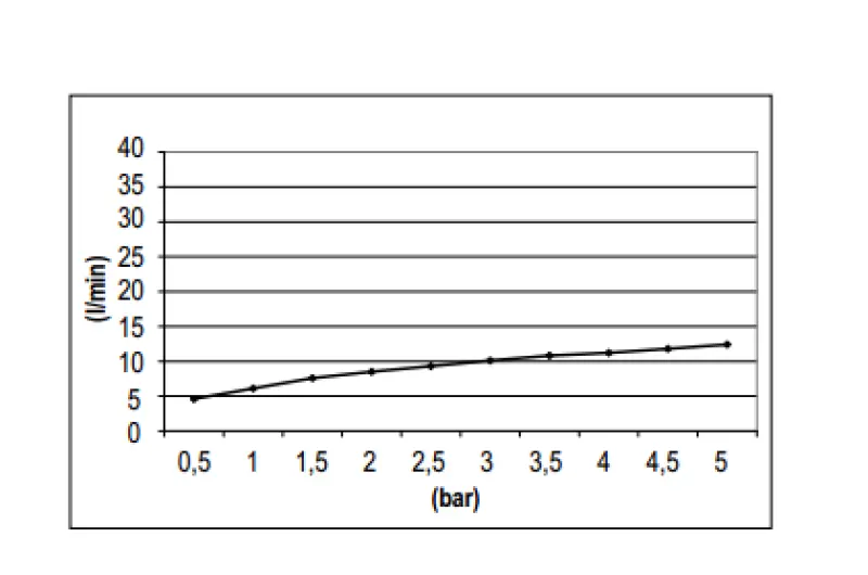Ducha SB Rubinetterie Eco Air con efecto lluvia y economizador de agua Alcachofa de ducha 20 cm metal negro mate 1208946739