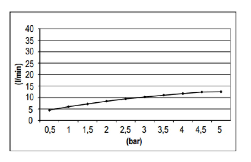 Ducha SB Rubinetterie Eco Air con efecto lluvia y economizador de agua Alcachofa de ducha 25 cm metal negro mate 1208946742