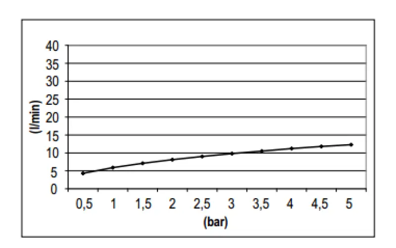 Ducha efecto lluvia SB Rubinetterie Eco Air alcachofa de ahorro de agua 30 cm metálica negro mate 1208946745