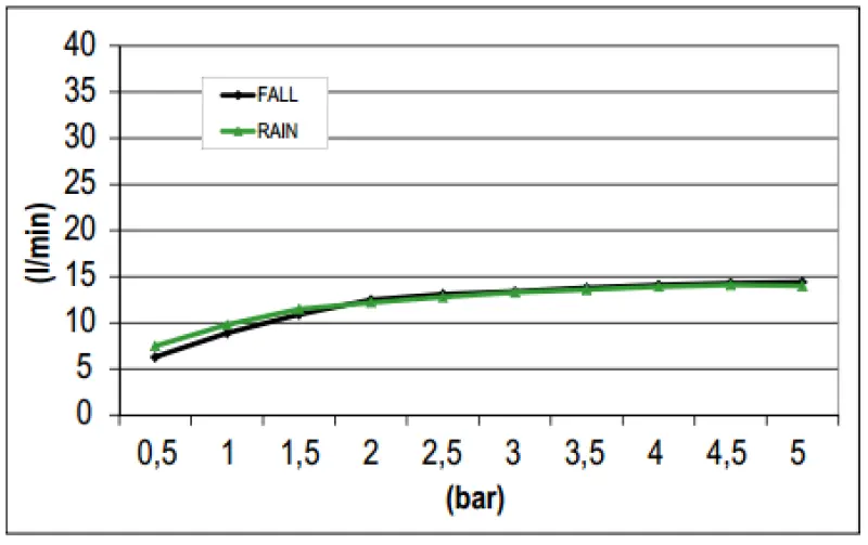 Ducha de lluvia SB Square con conexión mural y cascada de ducha color negro mate 1208946757