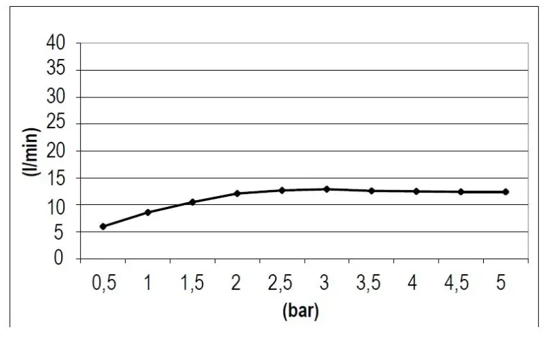 Ducha efecto lluvia SB Square 316 empotrada 38x38cm acero inoxidable 1208946996