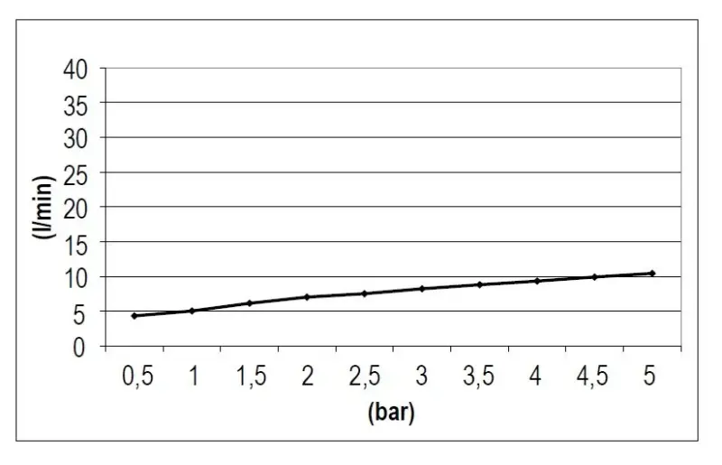 Ducha efecto lluvia SB Rubinetterie Eco Air cuadrada con economizador de agua Negro mate 20x20cm 1208947014