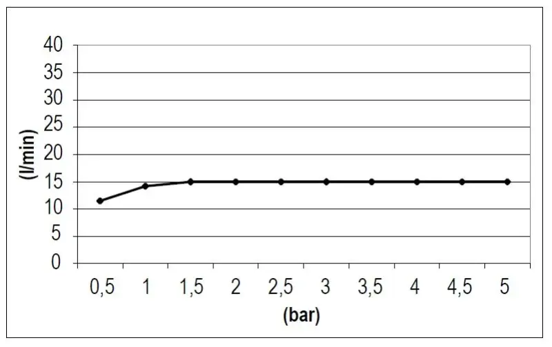 Caño SB Square en cascada negro mate