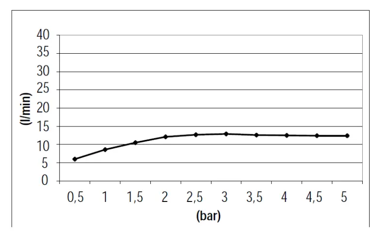 Ducha efecto lluvia SB Square empotrada 380x380mm Latón cepillado PVD