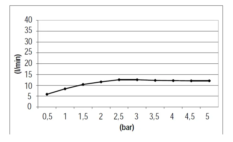 Ducha efecto lluvia SB Square empotrada 500x500mm Latón cepillado PVD