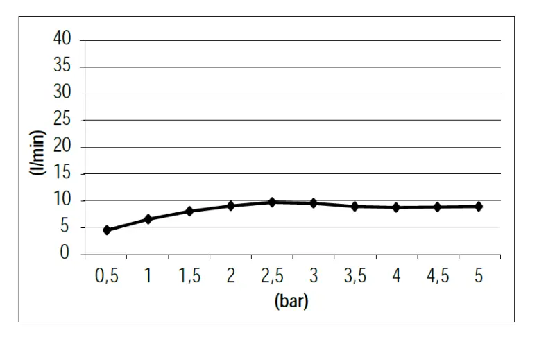 Conjunto de teleducha SB Rubinetterie Universale con flexo y soporte de suspensión latón satinado PVD dorado 1208953551