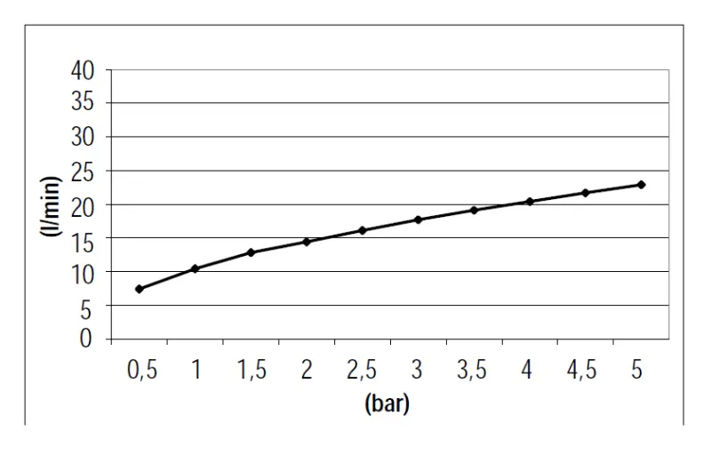 Conjunto de teleducha SB 316 Square con flexo y soporte de suspensión acero inoxidable