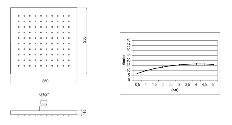 Ducha efecto lluvia SB Square 316 20x20cm acero inoxidable 316 macizo cepillado