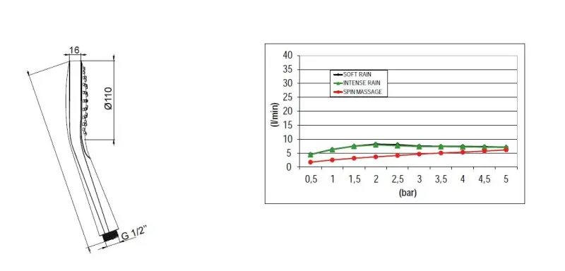 Conjunto de ducha redondo SB negro mate empotrado completo