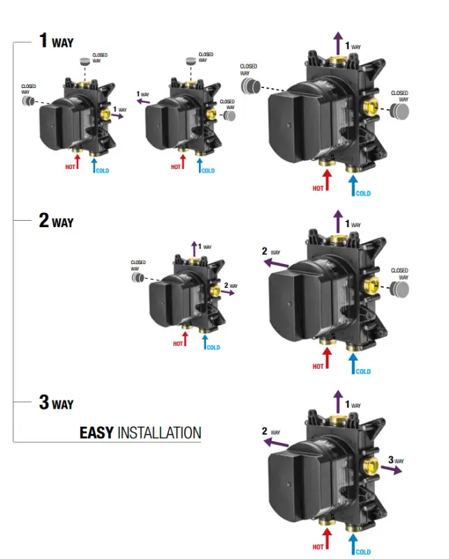 Mezclador termostático SB Universale Round empotrado con 2 salidas acero inoxidable 1208955163