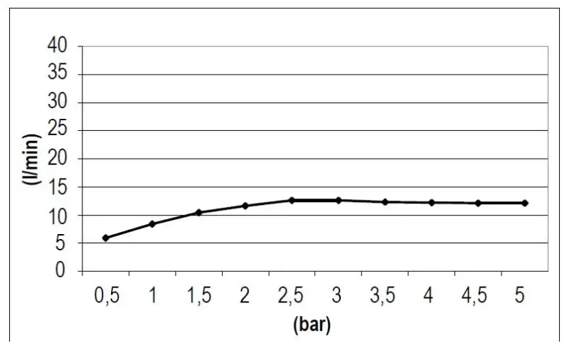 Ducha efecto lluvia SB Square 316 empotrada 50x50cm PVD gris plomo 1208955323