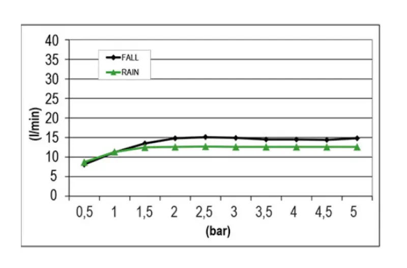 Ducha efecto lluvia SB Square 316 empotrada con rociador ondulado 38x38cm PVD gris plomo 1208955326