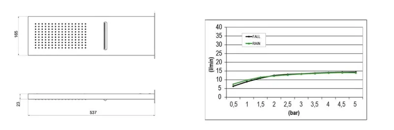 Ducha efecto lluvia SB Square 316 con conexión mural y cascada Ducha PVD gris plomo 1208955332