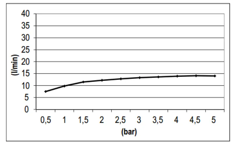 Ducha efecto lluvia SB Square con rociador de conexión mural PVD cobre 1208955333