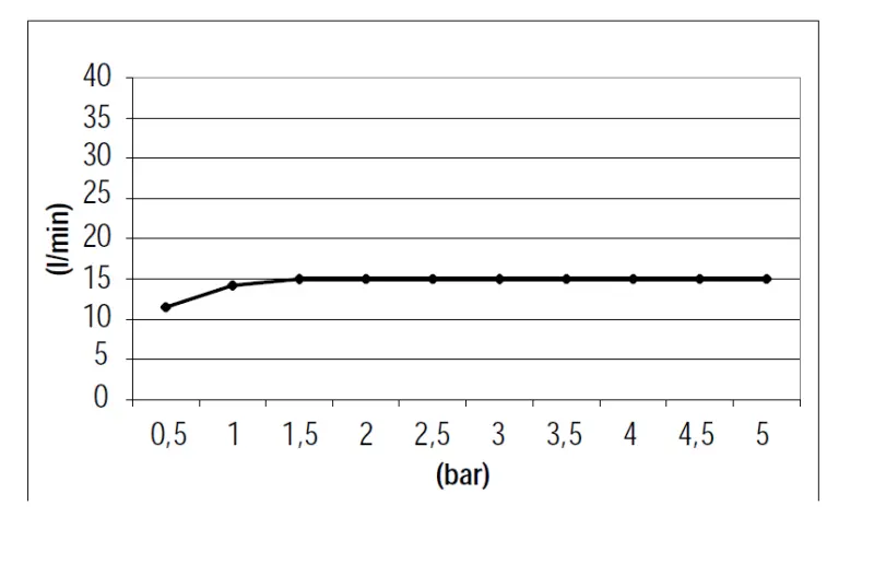 Caño en cascada SB 316 montaje en superficie PVD gris plomo 1208955338