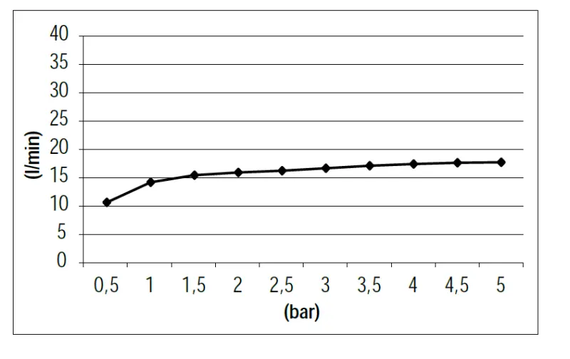 Caño de bañera SB Waterfall acero inoxidable completo empotrado 1208955339