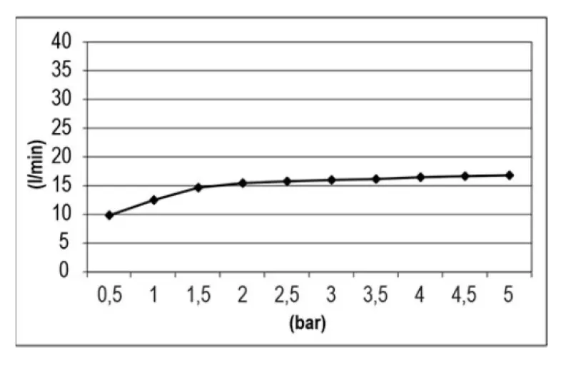 Caño de bañera SB Waterfall 316 empotrado totalmente en acero inoxidable 1208955342