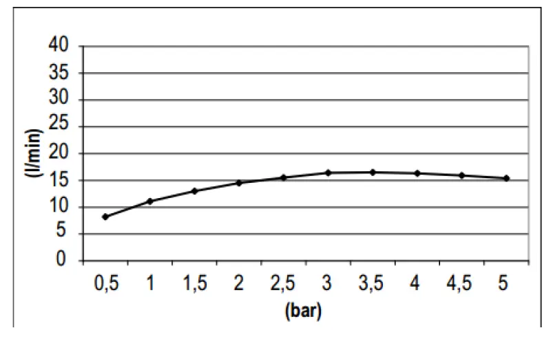Ducha efecto lluvia SB Round 316 30cm PVD cobre 1208955344
