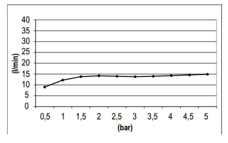 Ducha efecto lluvia SB Round 316 25cm PVD gris plomo 1208955349