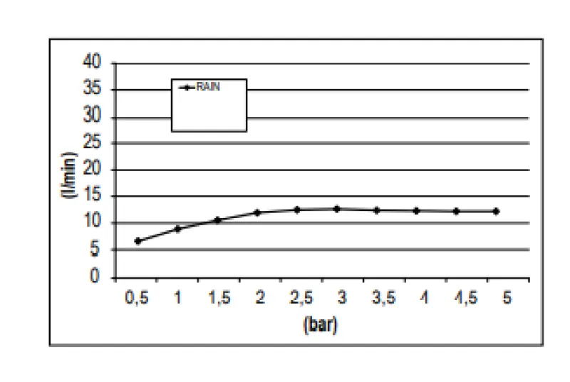 Ducha efecto lluvia SB Rainbow empotrada en el techo con iluminación y 1 chorro completo de acero inoxidable 1208955375