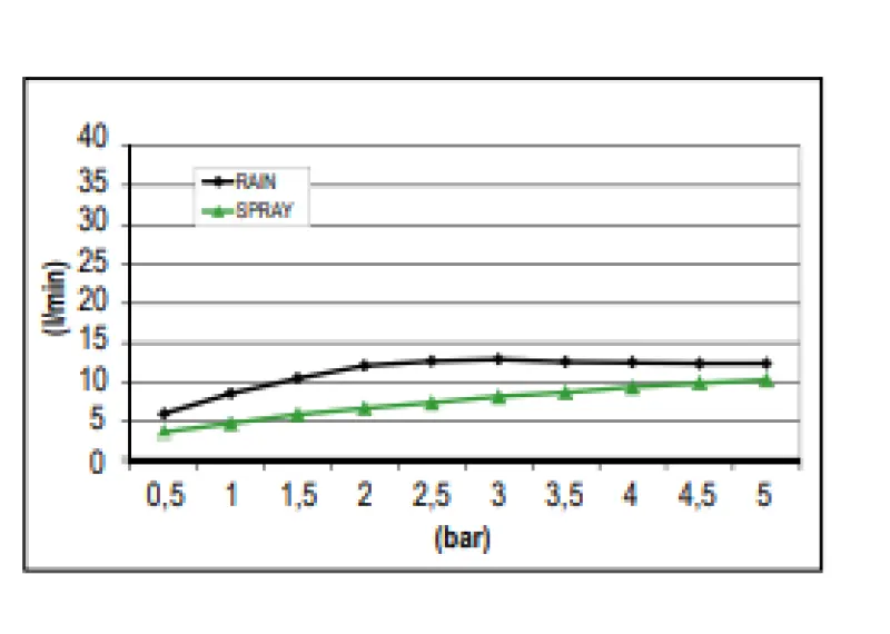 Ducha efecto lluvia SB Sound & Colour empotrada con sonido PVD gris plomo 1208955393