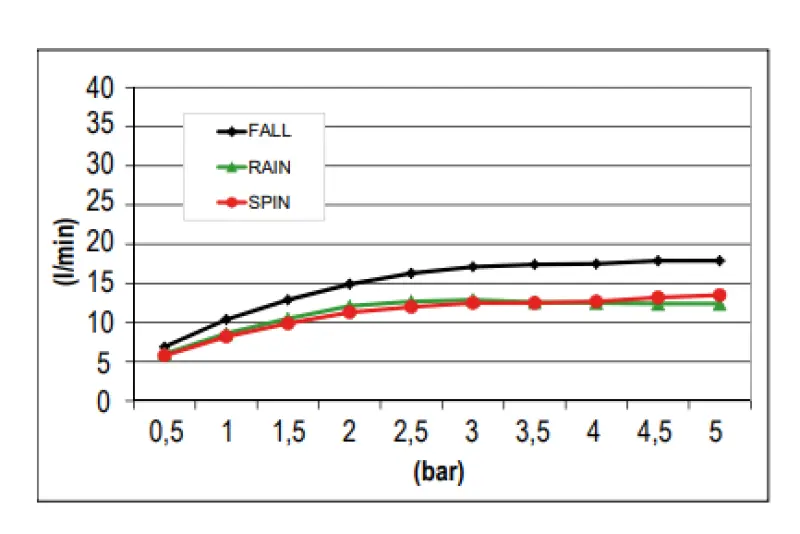 Ducha efecto lluvia SB Spin Temptation Cromoterapia empotrada negro mate 1208955416