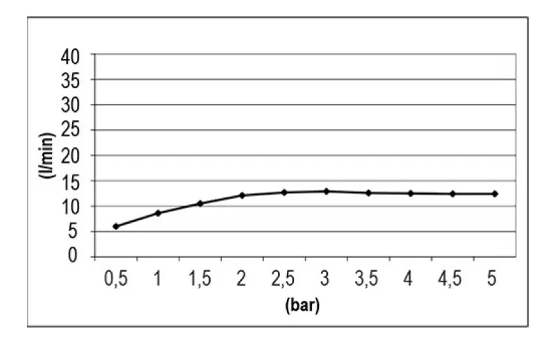 Ducha efecto lluvia SB Easy Cromoterapia empotrada PVD dorado 1208955425