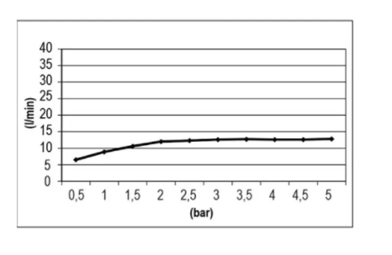 Ducha efecto lluvia SB Easy Cromoterapia empotrada 30x30cm PVD gris plomo 1208955432