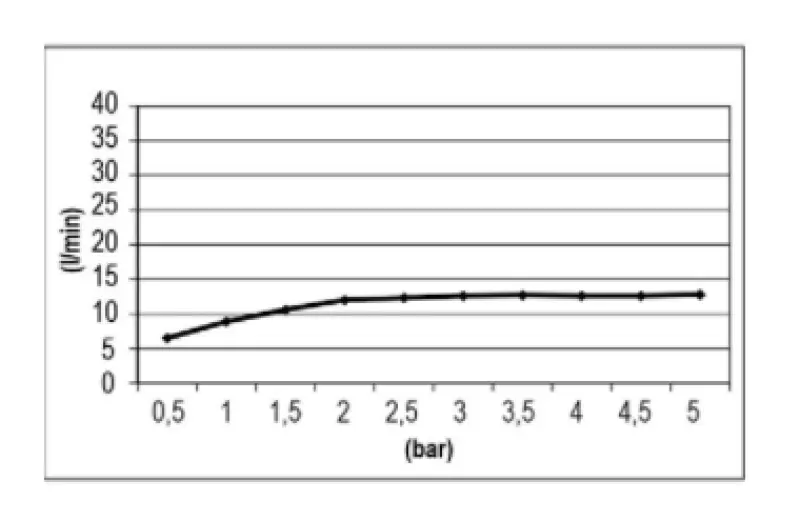 Ducha efecto lluvia SB Easy Rain empotrada 30x30cm Negro mate 1208955439
