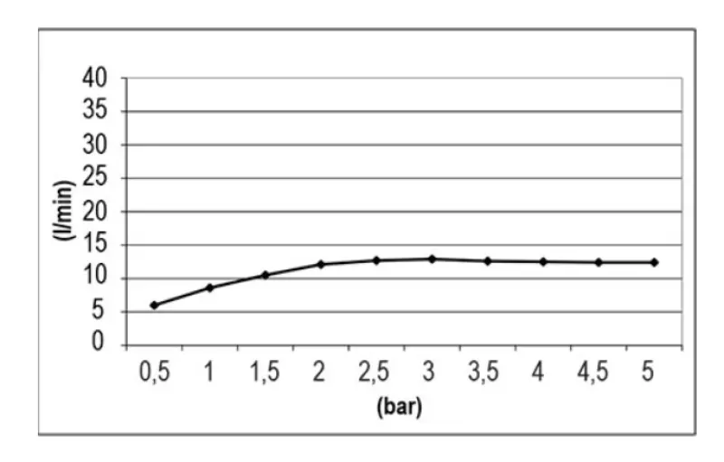 Ducha efecto lluvia SB Square Cromoterapia empotrada Blanco mate 1208955464