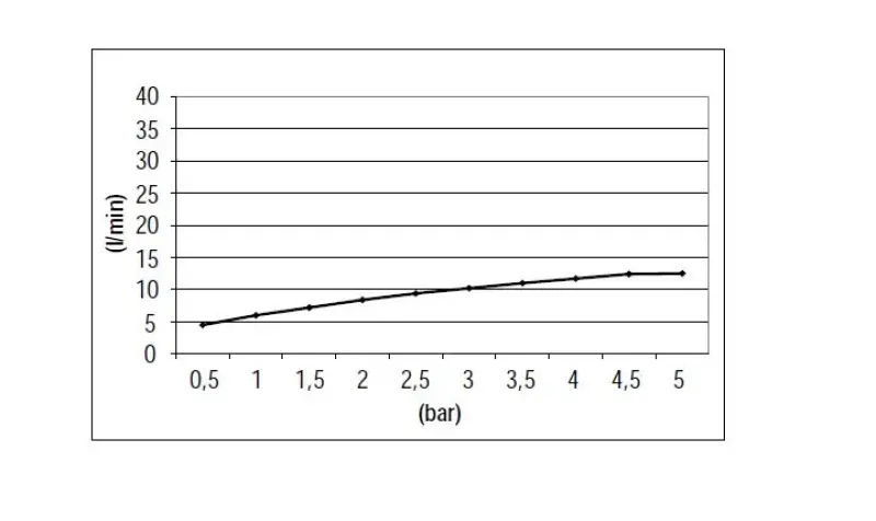 Conjunto de ducha SB Round Acero inoxidable satinado 316 empotrado por completo
