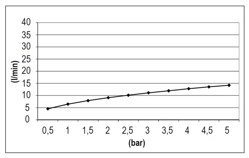 Ducha efecto lluvia SB Rubinetterie Eco Air cuadrada con sistema de ahorro de agua Cromado 25x25cm 1208955530