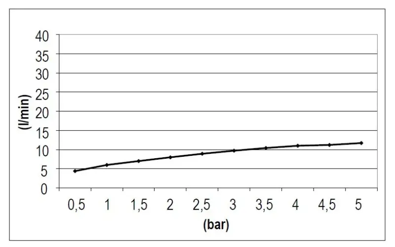 Ducha efecto lluvia SB Rubinetterie Eco Air cuadrada con sistema de ahorro de agua Cromado 30x30cm 1208955532
