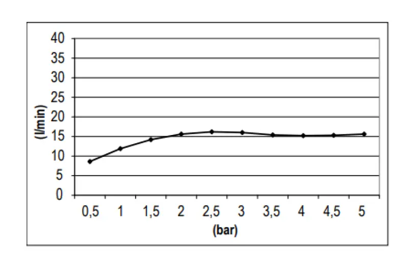 Ducha efecto lluvia SB redonda de plástico 20 cm Cromado 1208955599