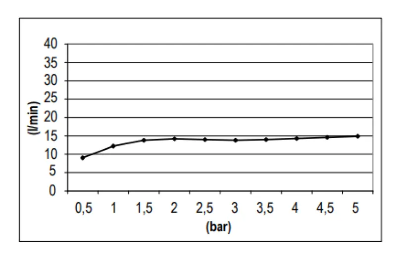 Ducha efecto lluvia SB redonda para ducha mural de latón 25 cm blanco mate 1208955610