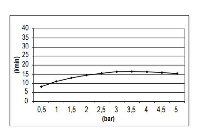 Ducha efecto lluvia SB Redonda para ducha mural 30 cm plastico negro mate 1208955613