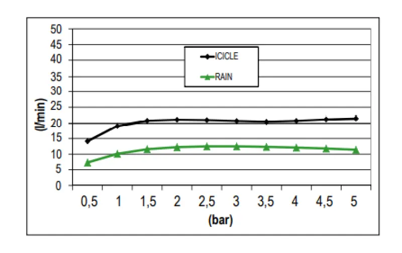 Ducha efecto lluvia SB Icicle Temptation Empotrable 2 rociadores negro mate 1208955634