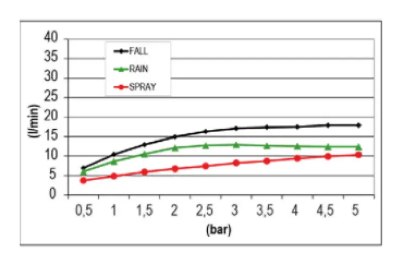 Ducha efecto lluvia SB Temotion empotrada 3 rociadores PVD gris plomo 1208955696