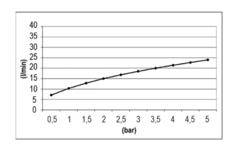 Ducha efecto lluvia SB Temptation rectangular empotrable 700x380mm negro mate 1208955701