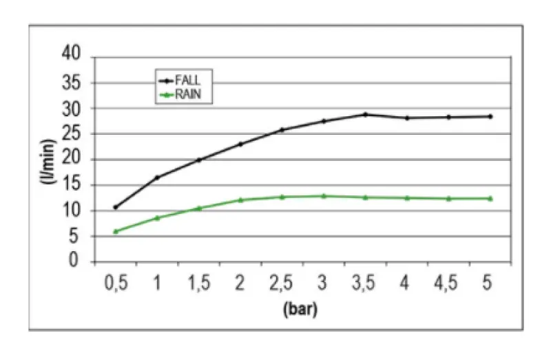 Ducha efecto lluvia SB Temptation XXL rectangular empotrada de 2 rociadores PVD gris plomo 1208955709