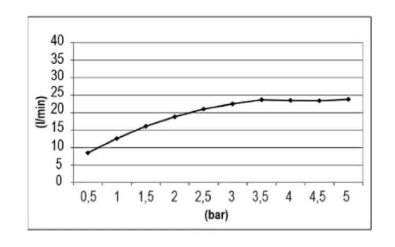 Ducha efecto lluvia SB Temptation rectangular empotrada 900x500mm Negro mate 1208955711