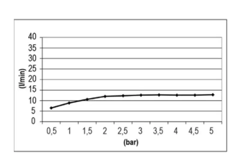 Ducha efecto lluvia SB Temptation cuadrada empotrada 30x30cm totalmente en acero inoxidable 1208955717