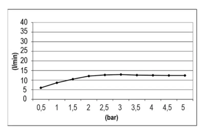 Ducha efecto lluvia SB Temptation Empotrable Cuadrado 38x38cm PVD cobre 1208955763