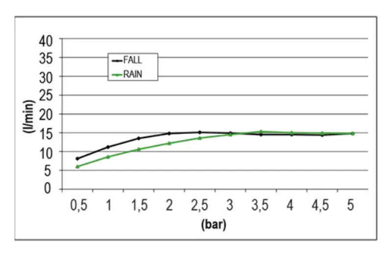 Ducha efecto lluvia SB Square XL empotrada 2 rociadores blanco mate 1208955768