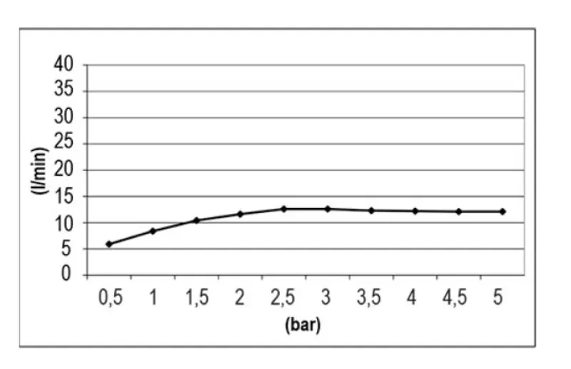 Ducha efecto lluvia SB Temptation empotrada cuadrada 50x50cm PVD dorado 1208955780