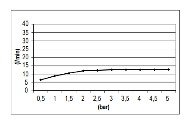 Ducha efecto lluvia SB Round Temptation empotrada totalmente en acero inoxidable 1208955781