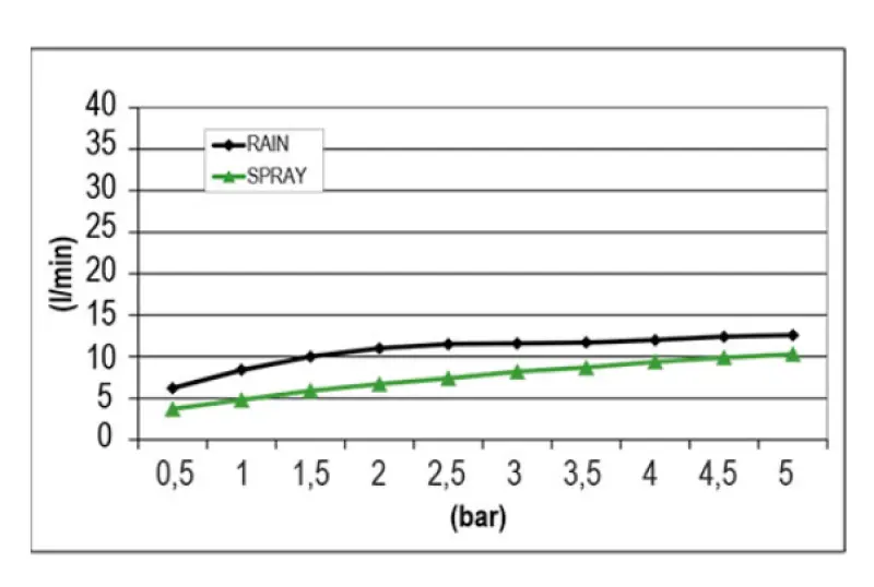 Ducha efecto lluvia SB Round con nebulizador empotrada negro mate 1208955788