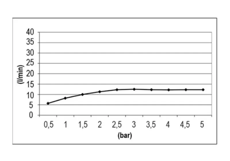Ducha efecto lluvia SB Round Temptation empotrada 38 cm PVD gris plomo 1208955803