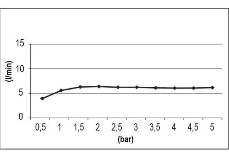 Alcachofa de ducha SB Round 316 Beam 10cm PVD negro satinado 1208956674